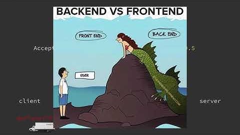 [Học Giao thức HTTP] Bài 23: Tìm hiểu Request Headers - Phần tiếp theo