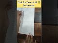Table 29 ki new trick 😨😨😨 #mathstrick #tricks #mathshorts #maths #shorts #shortsfeed #tabletrick