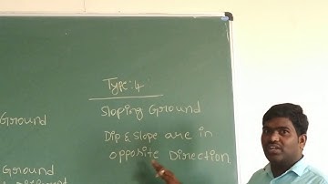 Thickness of rock bed Introduction(Geology lab)./Jayaramasetty/Asst professor/BITM Ballari.