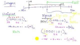 C2 Fundamental Concepts 1c
