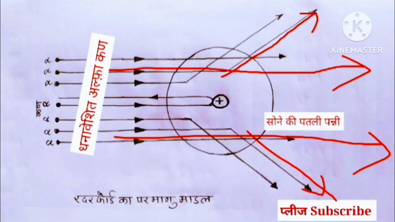 रदरफोर्ड का परमाणु मॉडल |ratherford parmanu model |NCERT ERA - YouTube