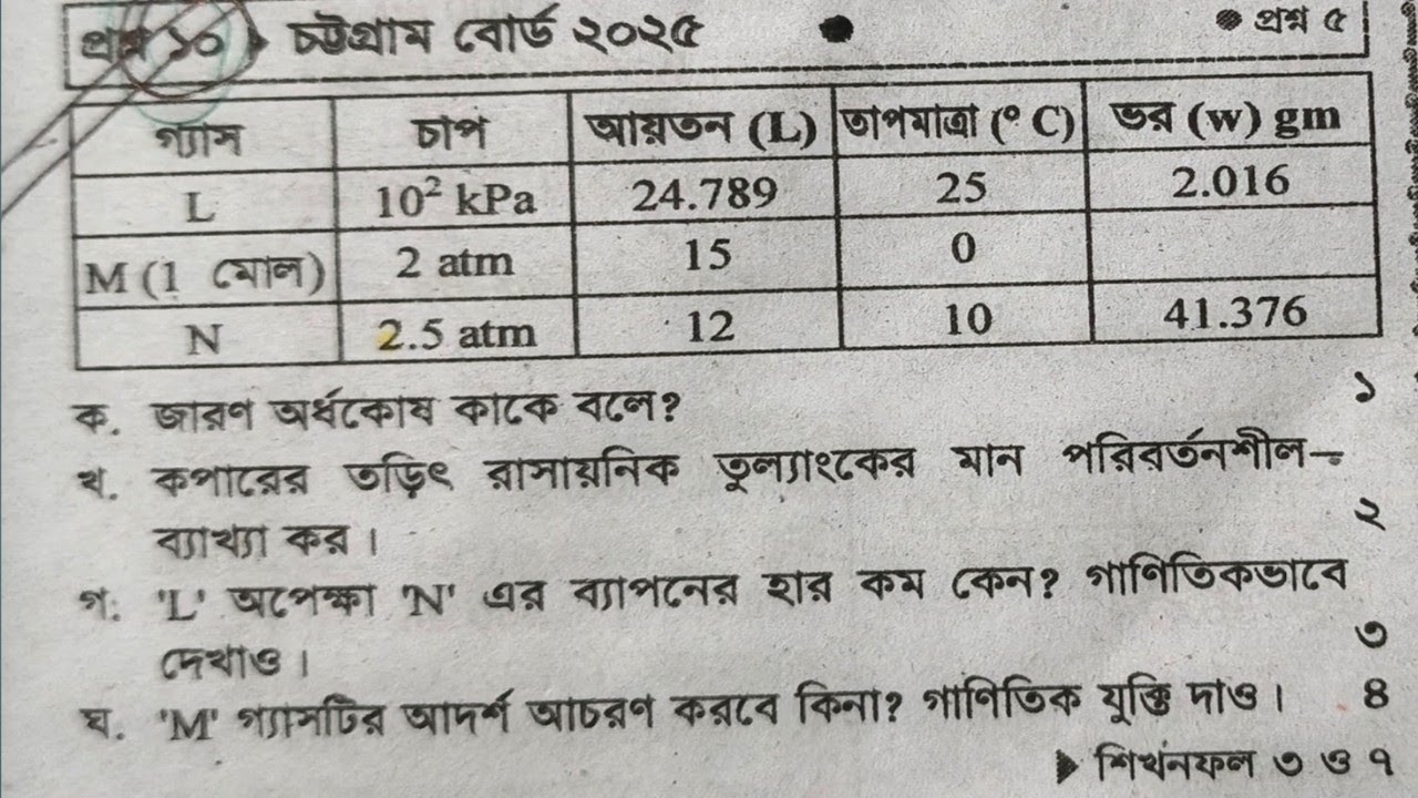 HSC রসায়ন ২য় পত্র//পরিবেশ রসায়ন /সৃজনশীল // চট্টগ্রাম  বোর্ড ২০২৫//Chattogram  board 25