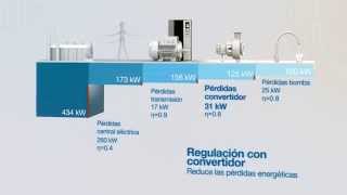 Video: Reducir las pérdidas de la cadena energética