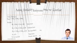 Si̇mpleks Yöntem Maksi̇mi̇zasyon