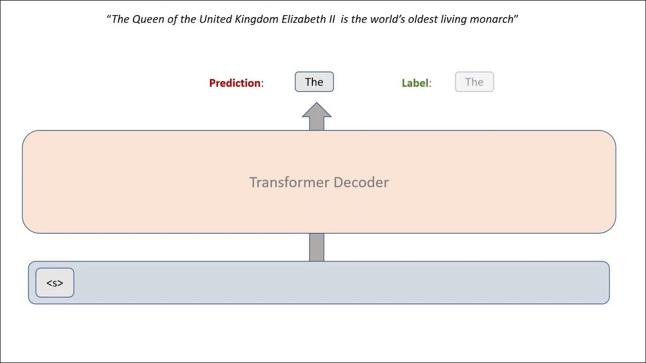 Generative pre-trained Transformer.