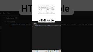 HTML Table Basics | Code Skillzz