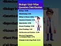 biology pyq analysis #biology #neetaspirents #neet2025 #neet2026 #science #neetaspirents #neet #mpsc