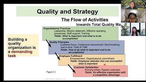 Chap 6 Managing Quality