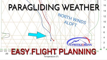 Checking out the Forecast - Paragliding
