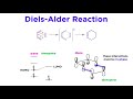 Diels-Alder Reaction Concepts