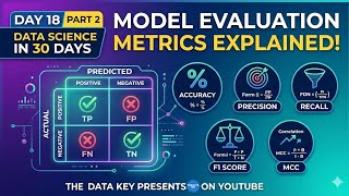 Model Evaluation Metrics Explained | Accuracy, Precision, Recall & F1 Score | Day 18 Part 2  #foryou Net Worth