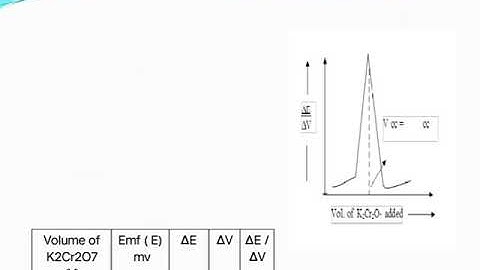 Module-5- Instrumental methods of analysis-Video-5.9