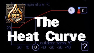 NIBE S Series - The heat curve #heatpump #heatcurve #nibe