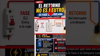 Color del RETORNO ⚡ ¿Se puede usar blanco? (NEC explicado)
