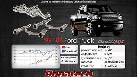 SuperMAXX product line of Dynatech Headers