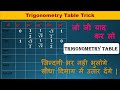त्रिकोणमिति | trigonometry table trick in hindi | Class-10th trigonometry table trick #tabletrick