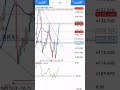 Crash 500 trading against spikes priceaction bankniftyintradaytradingstrategy forex stockmarket