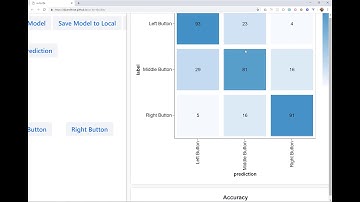 Improving User Experience with TensorFlow.js