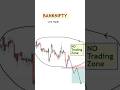 Banknifty Analysis #nifty #livetrading #option #sensex #banknifty #stockmarket #profit #loss