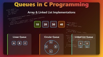 Queues in C Programming: Array vs Linked List Implementation | FIFO Data Structure