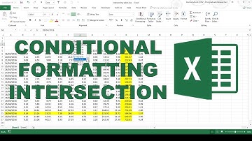 Dynamische opmaak van kruisende rijen en kolommen in Excel