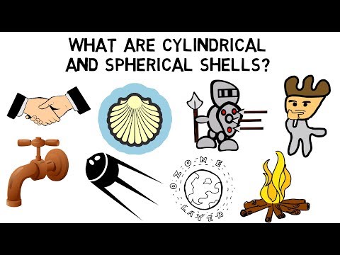 Video: Cos'è un cilindro a parete sottile?