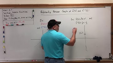 HW 2.7 Inverse Functions (6) – Relationship Between The Graphs Of A Function And Its Inverse