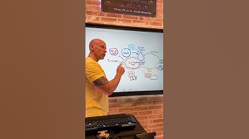 TL;DR Microsoft Entra SSE #azure #cloud #microsoft #onboardtoazure #johnsavillstechnicaltraining