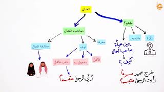 مراجعات عين | الحال