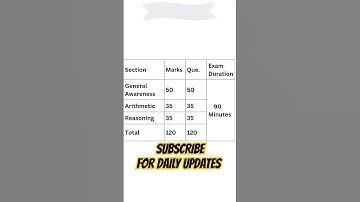 RPF Requirement 2024 | RPF CONSTABLE SYLLABUS #rpfconstablevacancynotification2024 #rpf #update