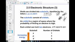 Famous Chapter 4 Lesson 1 Video 1 Electronic Structure Wealth