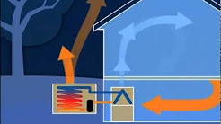 SEER Rating HVAC, Furnace, Heat Pump, & Air Conditioner in Vancouver WA