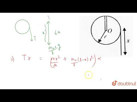 A uniform cylinder of radius `r` and mass `m` can rotate freely about a fixed horizontal axis. A...