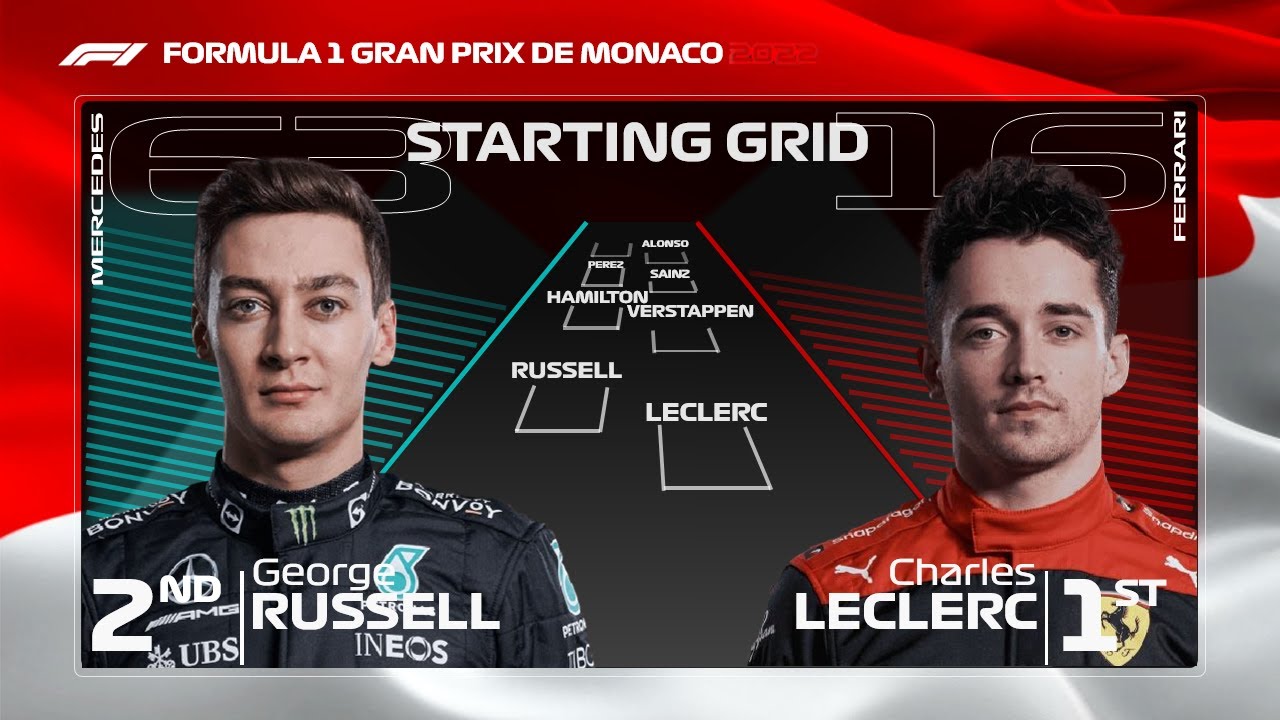 F1 2022 Monaco Grand Prix Starting Grid Predictions