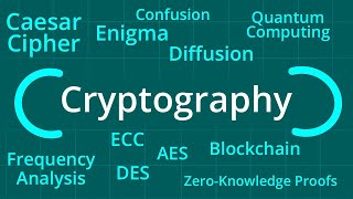 Cryptography：Zero-Knowledge Proofs, Perfect Secrecy, Caesar Cipher