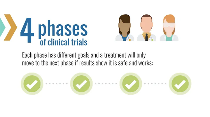 The Four Phases of Clinical Trials | Diversity in Clinical Trials | AKF - DayDayNews
