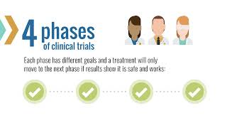 The Four Phases of Clinical Trials | Diversity in Clinical Trials | AKF screenshot 4