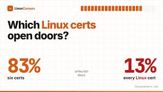 Best Linux Certifications 2026: 6 Certs Cover 83% of Jobs