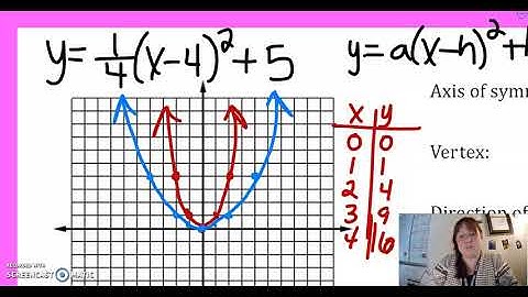 Graphing Parabolas in Vertex Form With a Fraction for a-value