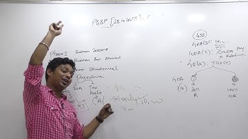 Lecture 53: Income Tax_Profits and Gains From Business or Profession_By CA Ram Patil (CA,CS,CMA)