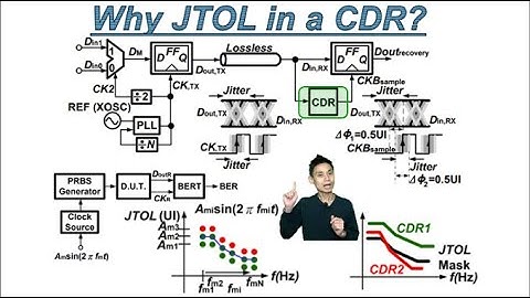 Why JTOL in a CDR?