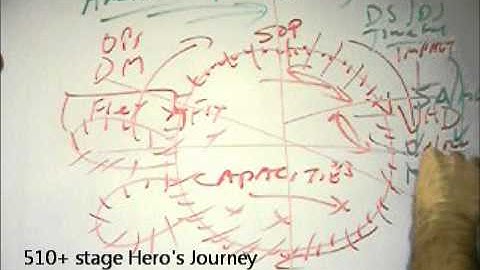 American Pie (1999) - Hero