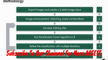 NASA ARSET:  Conducting a Change Detection Analysis, Session 2 /2 LEARN MORE