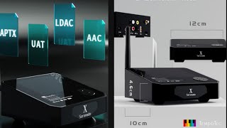 Tempotec Serenade X High-End DAC Debuts with premium build quality for Audiophiles