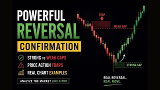 Beginners Keep Falling For This Trading Trap