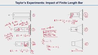 Iterative Methods for Numerical Solution of Systems of Linear Algebraic Equations