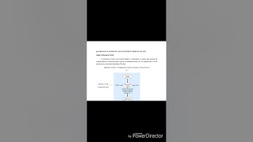 Math 221: Mathematical Modeling and Engineering Problem Solving