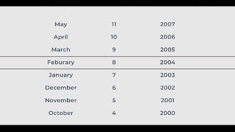Infinite Scrolling Date Picker In Unity