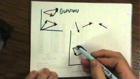 6.3: vectors in the plane (part 2)