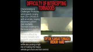 Tornadoes Difficulties